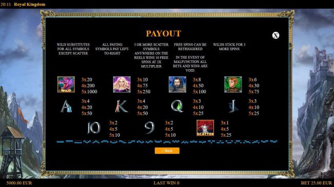 Slot game symbols paytable and Payline Diagrams 1-25.