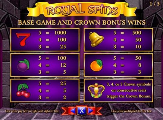 Slot game symbols paytable.