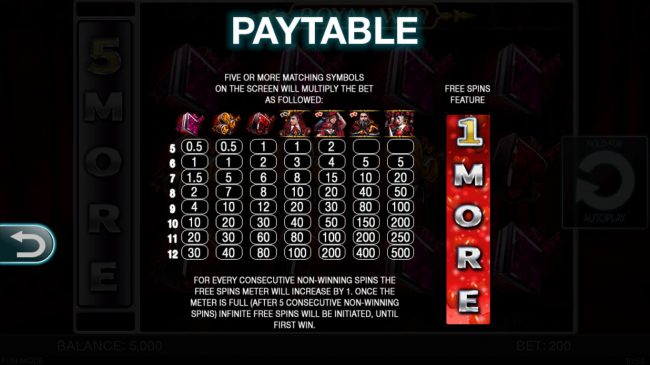 Paytable