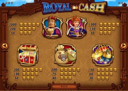 slot game high value symbols paytable