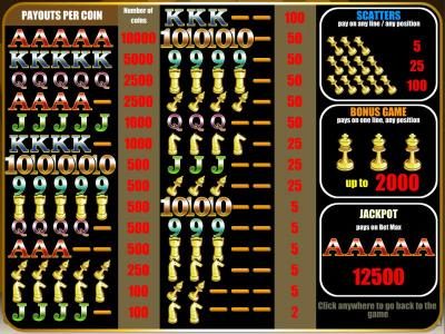 scatter, bonus game, jackpot and slot symbols paytable.