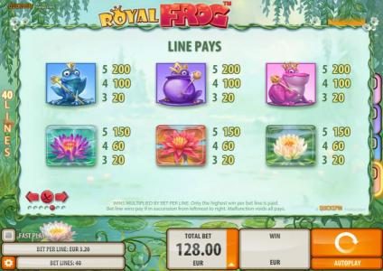 Medium Value Slot Game  Symbols Paytable