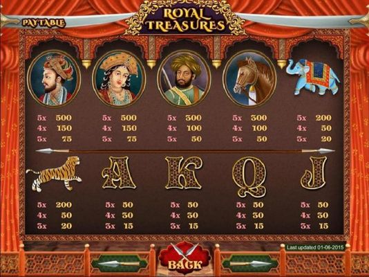 Slot game symbols paytable