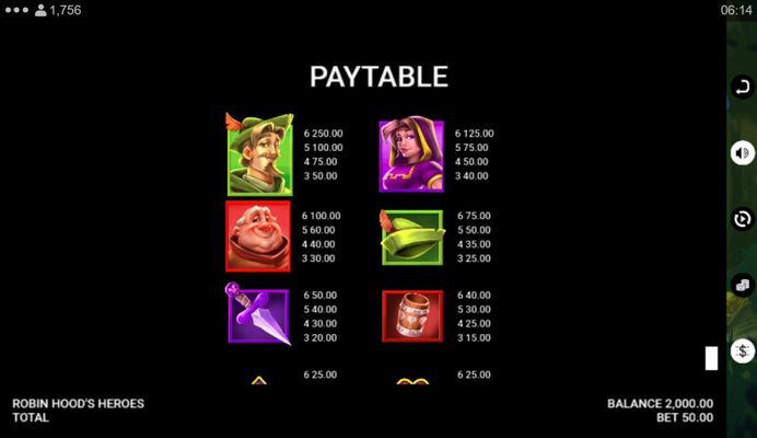 High Value Symbols Paytable