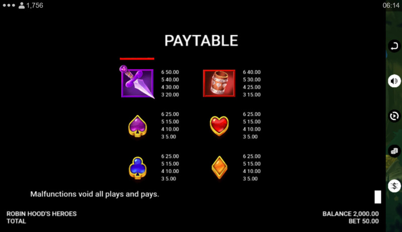 Low Value Symbols Paytable