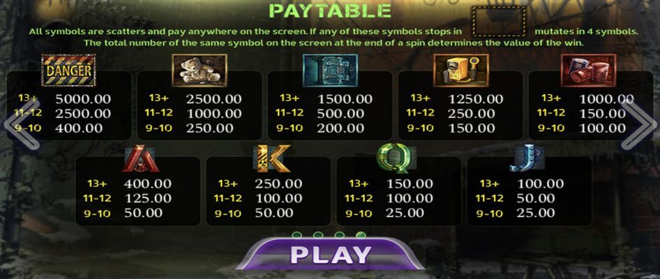 Paytable