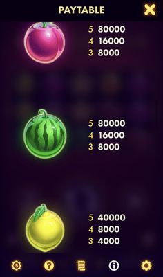 Medium Value Symbols Paytable