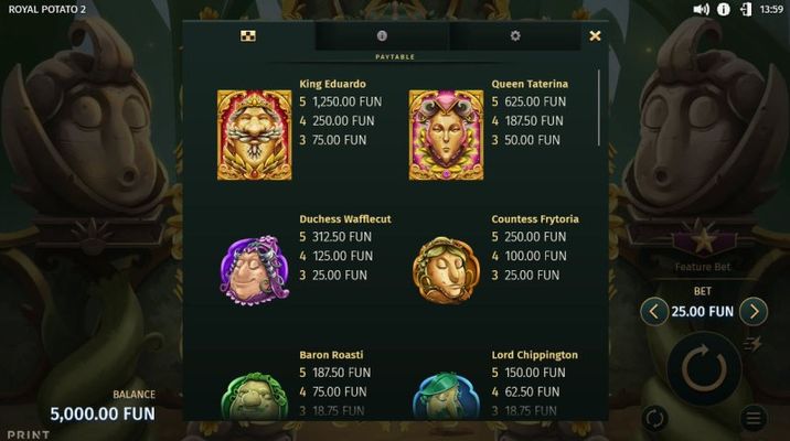 High Value Symbols Paytable