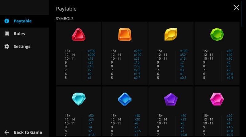 Paytable