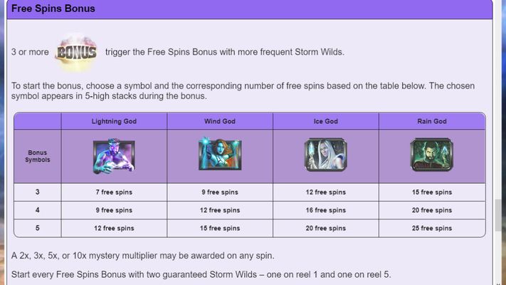 Raging Storms :: Free Spins Rules