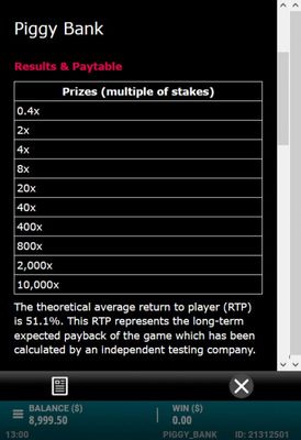 Prize Multipliers