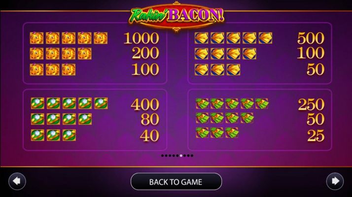 Rakin' Bacon :: Paytable - High Value Symbols