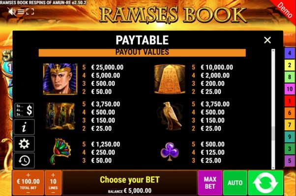 Paytable - High Value Symbols