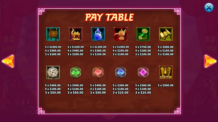 Paytable