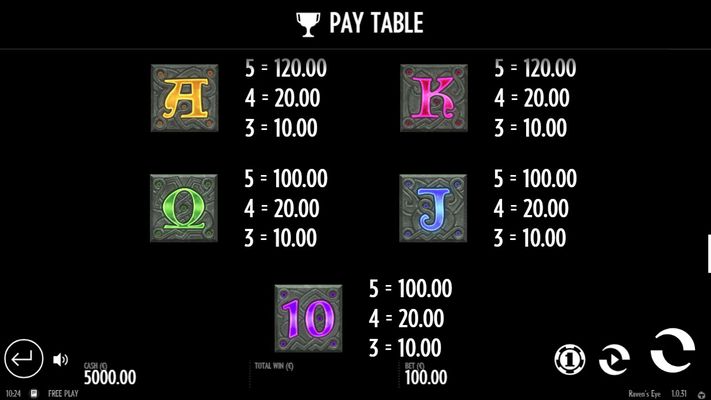 Paytable - Low Value Symbols