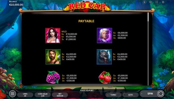 Red Cap :: Paytable - High Value Symbols