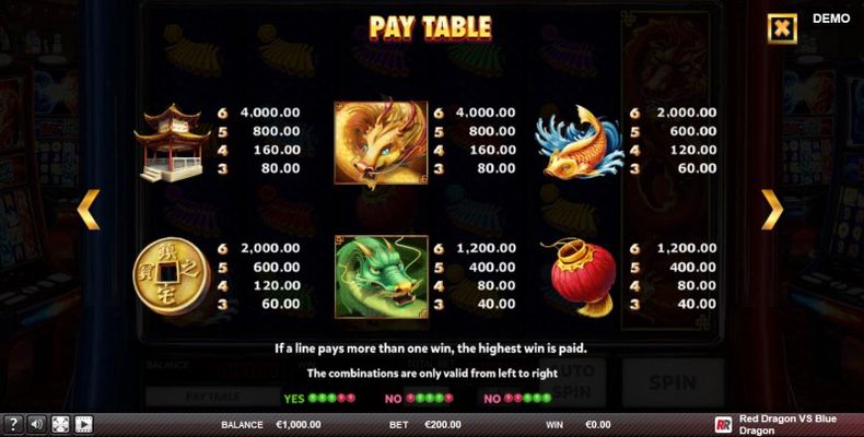 Paytable - High Value Symbols