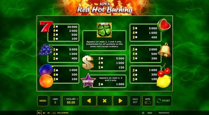 Paytable