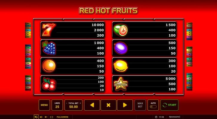 Red Hot Fruits :: Paytable