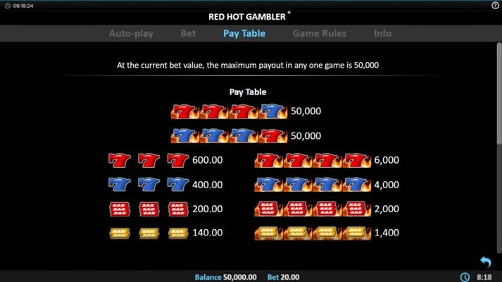 Red Hot Gambler :: Paytable
