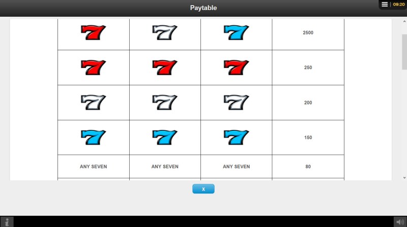 Paytable - High Value Symbols