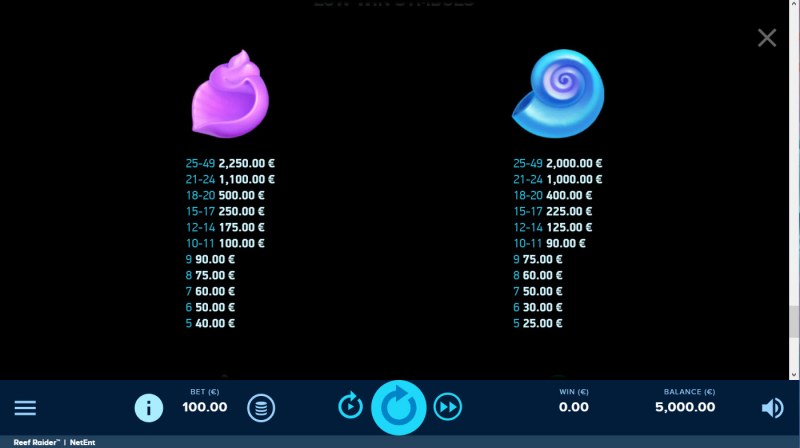 Paytable - Low Value Symbols