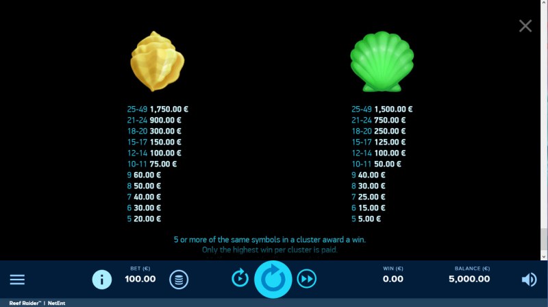 Reef Raider :: Paytable - Low Value Symbols