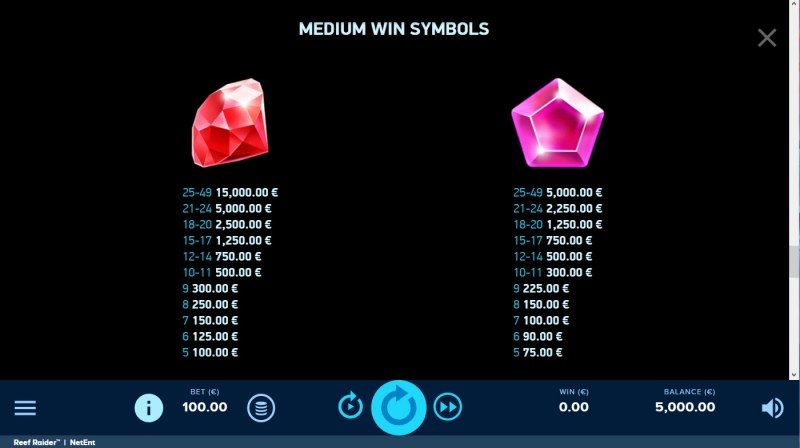 Paytable - High Value Symbols