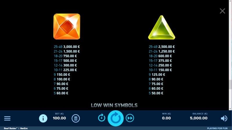 Paytable - Medium Value Symbols