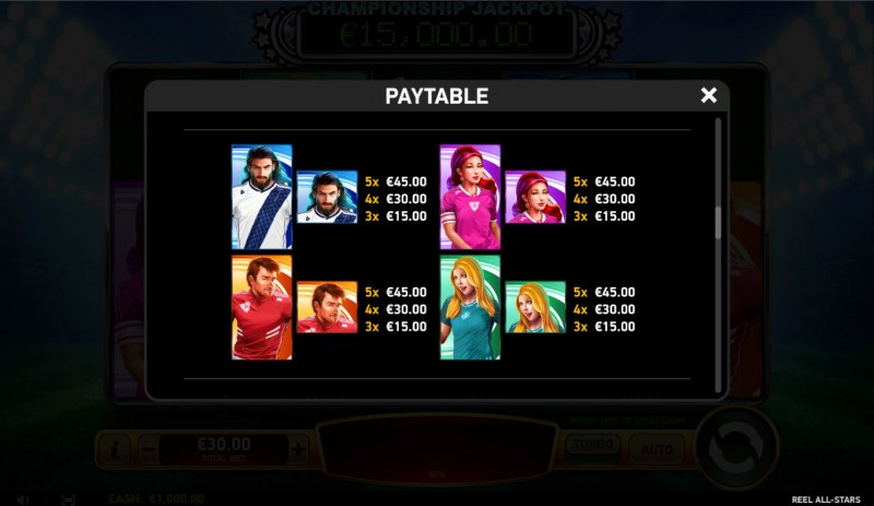 Paytable - High Value Symbols