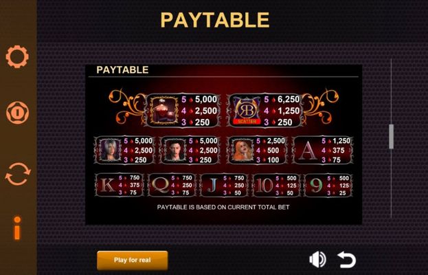 Paytable