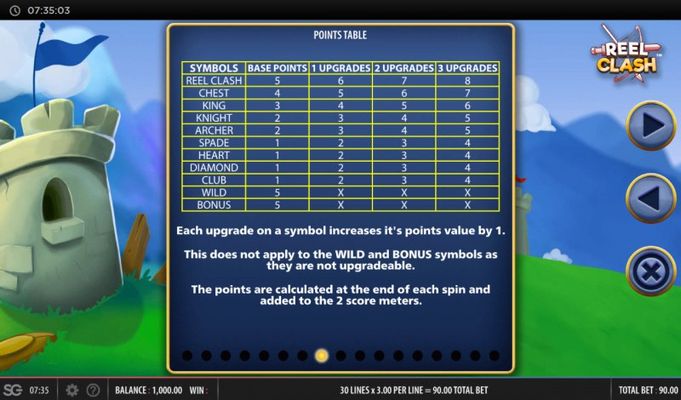 Points Table