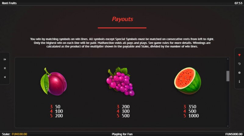 Paytable - Medium Value Symbols