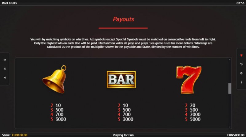 Paytable - High Value Symbols