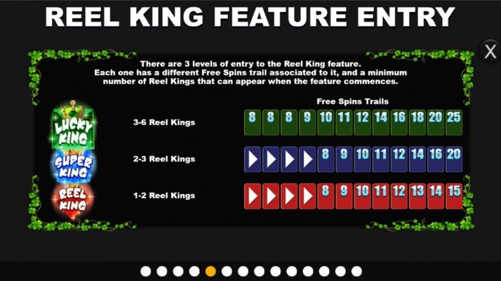 Reel Lucky King Megaways :: Reel King Feature Entry