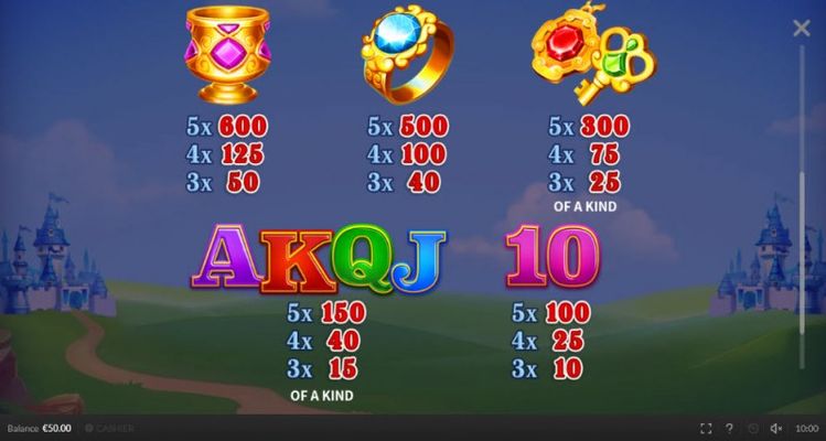 Paytable