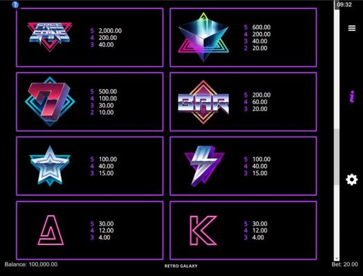 Paytable - High Value Symbols