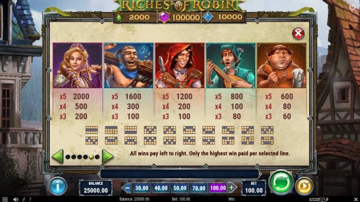 Paytable - High Value Symbols