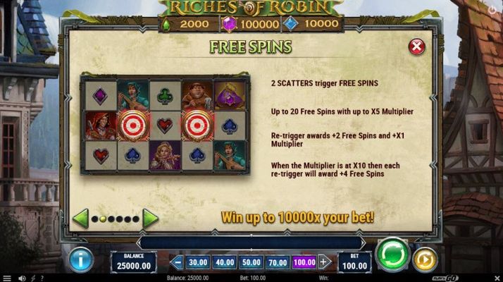 Free Spins Rules