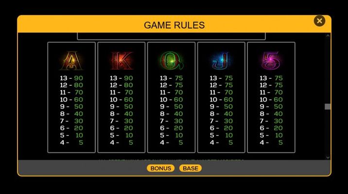 Paytable - Low Value Symbols