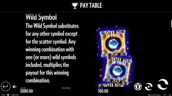 Wild Symbols Rules