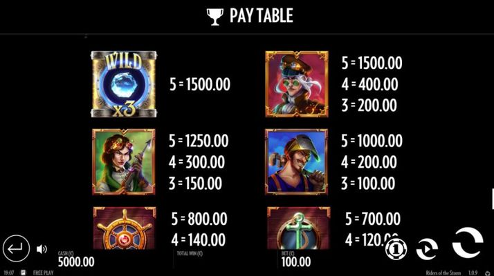 Paytable - High Value Symbols