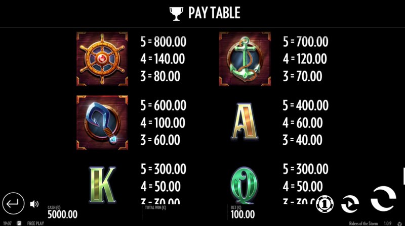 Paytable - Medium Value Symbols