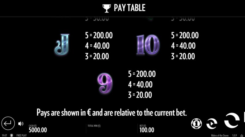 Paytable - Low Value Symbols