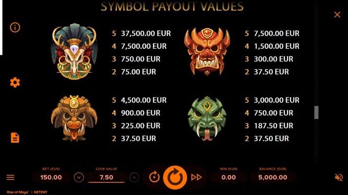 Paytable - High Value Symbols