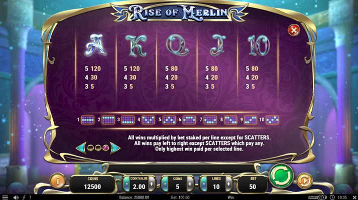Rise of Merlin :: Paytable - Low Value Symbols