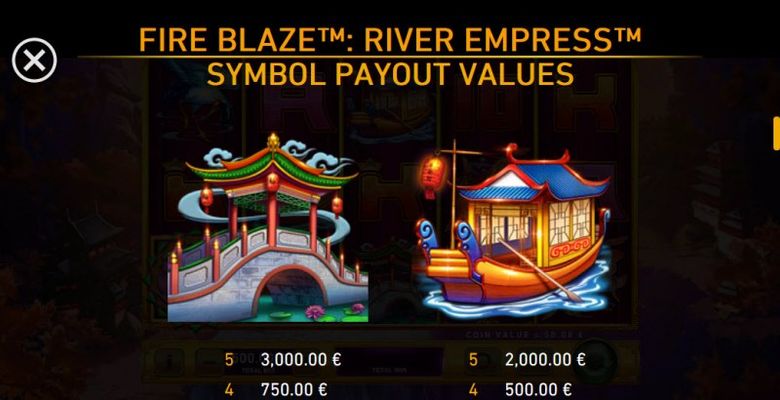 Paytable - High Value Symbols