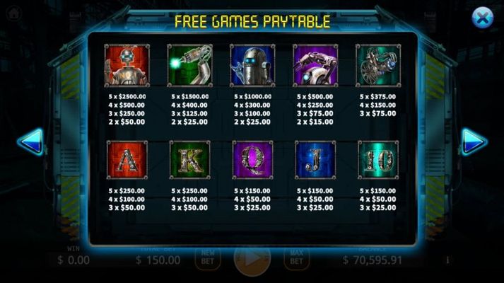 Free Games Paytable