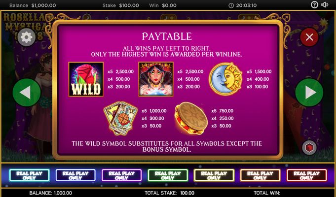 Paytable - High Value Symbols