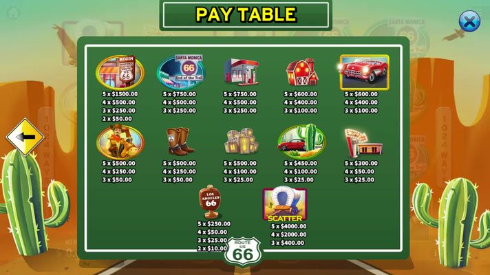 Route 66 :: Paytable